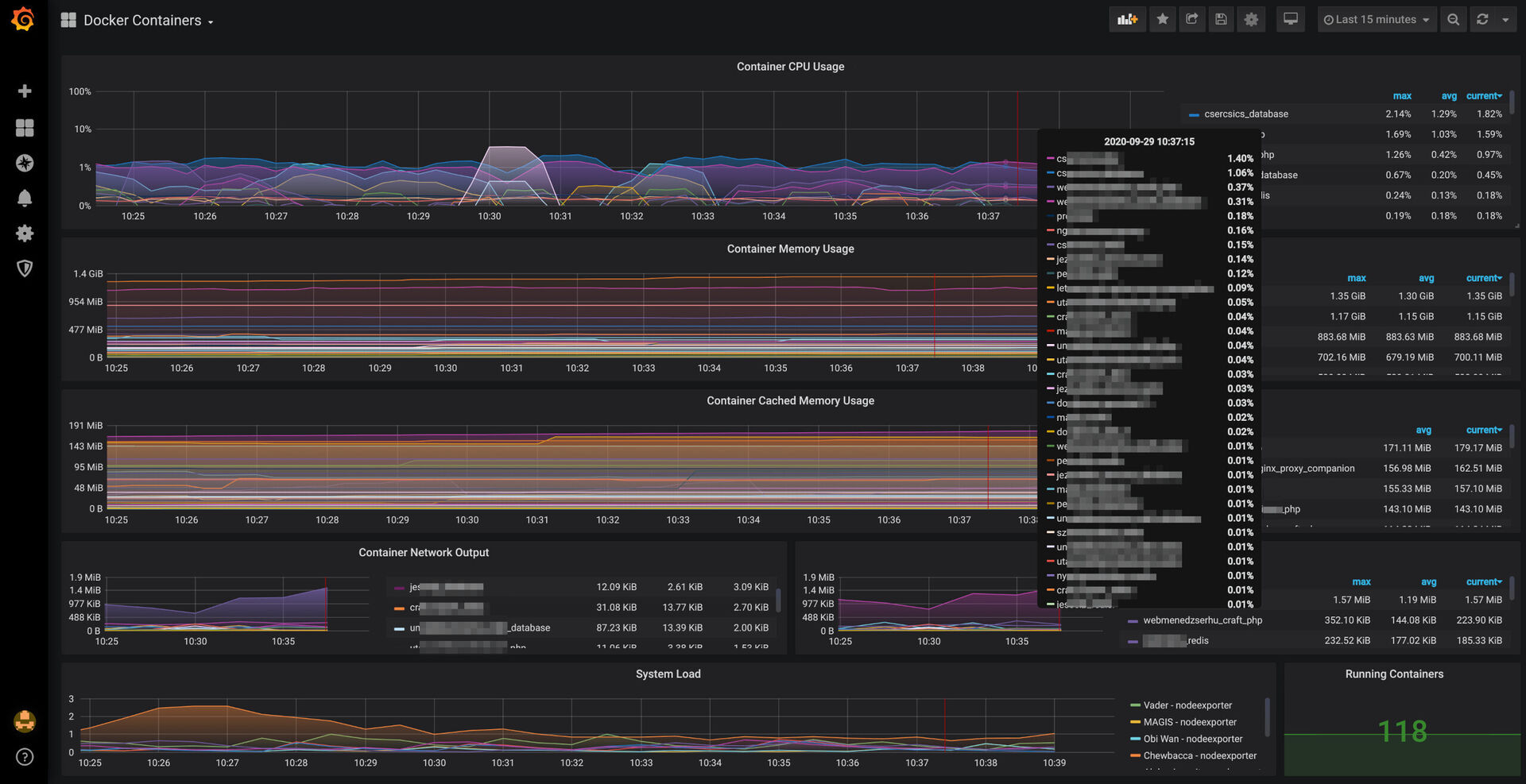 How To Use Grafana To Monitor Your Servers 